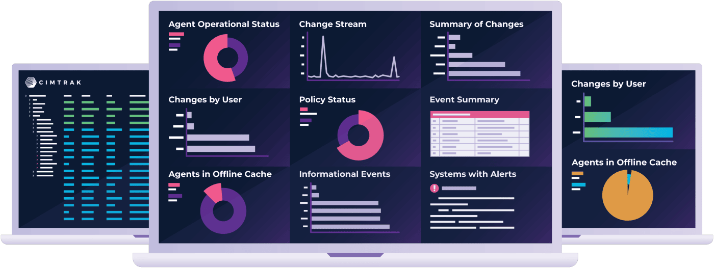 Cimcor File Integrity Monitoring 